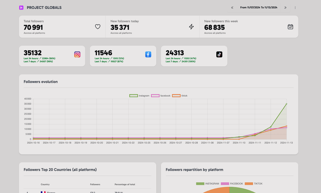 Dashboard 3